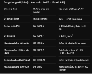 Bảng thông số kỹ thuật tiêu chuẩn của Đá thiêu kết Á Mỹ